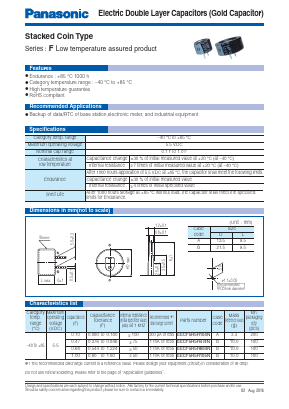 EECF5R5H684N Datasheet PDF Panasonic Corporation