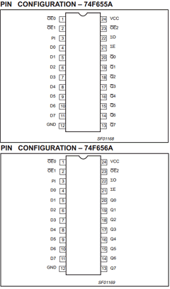 74F656A Datasheet PDF Philips Electronics