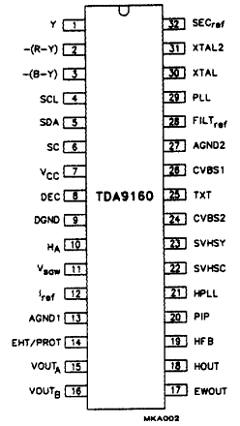 TDA9160A/N3 Datasheet PDF Philips Electronics