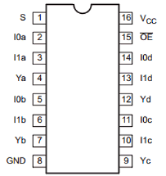 74F257A Datasheet PDF Philips Electronics