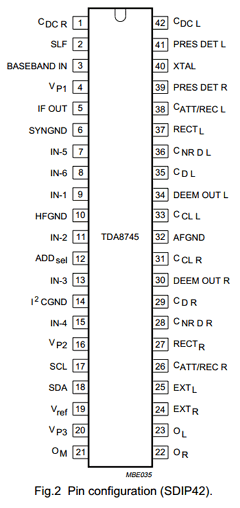 TDA8745 Datasheet PDF Philips Electronics