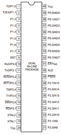 SC87C51SFAA Datasheet PDF Philips Electronics