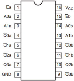 74F139 Datasheet PDF Philips Electronics