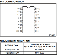 N74F350N Datasheet PDF Philips Electronics