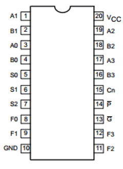 74F381 Datasheet PDF Philips Electronics