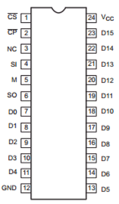 N74F676D Datasheet PDF Philips Electronics