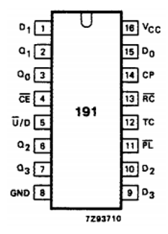 74HC191 Datasheet PDF Philips Electronics