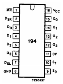 74HC194D Datasheet PDF Philips Electronics