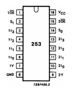 74HCT253U Datasheet PDF Philips Electronics