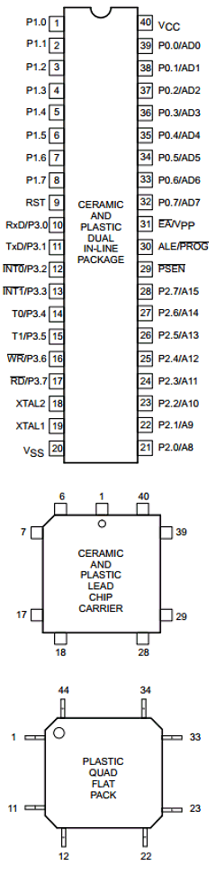SC87C51CCA44 Datasheet PDF Philips Electronics