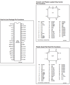 P89C58UFBB Datasheet PDF Philips Electronics