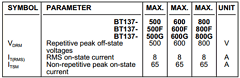 BT137 Datasheet PDF Philips Electronics