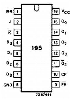 74HC/HCT195 Datasheet PDF Philips Electronics