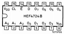 HEF4724 Datasheet PDF Philips Electronics