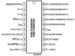 P89LPC925 Datasheet PDF Philips Electronics