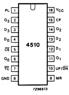 74HCT4510DB Datasheet PDF Philips Electronics