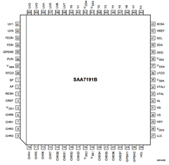 SAA7191B Datasheet PDF Philips Electronics