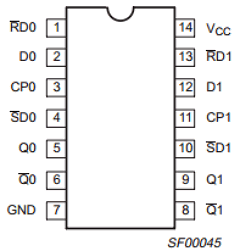 N74ALS74AD Datasheet PDF Philips Electronics