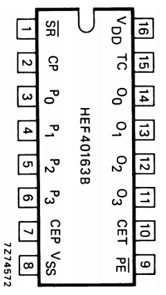 HEF40163BF Datasheet PDF Philips Electronics