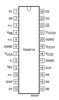 TDA8714 Datasheet PDF Philips Electronics