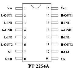 PT2254 Datasheet PDF Princeton Technology