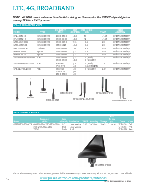 LPT825/19NMOHF_ Datasheet PDF Pulse Electronics