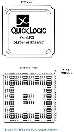 QL5064-33APB456C Datasheet PDF QuickLogic Corporation