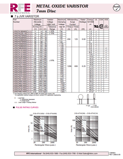 JVR07N560K65Y Datasheet PDF RFE international