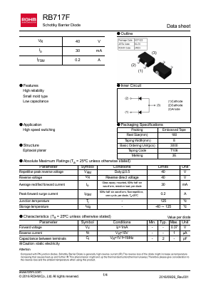 RB717F Datasheet PDF ROHM Semiconductor