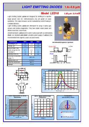 LED18 Datasheet PDF Roithner LaserTechnik GmbH