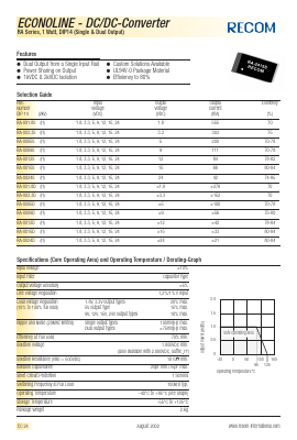 RB-1515D Datasheet PDF RECOM Electronic GmbH