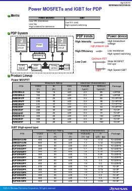 H7N1004LS_ Datasheet PDF Renesas Electronics