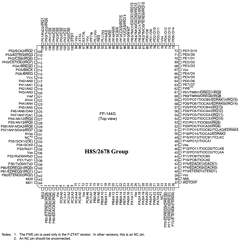 H8S/2675 Datasheet PDF Renesas Electronics
