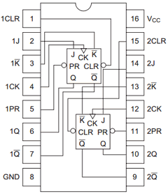 HD74HC109P Datasheet PDF Renesas Electronics