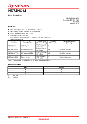 HD74HC14 Datasheet PDF Renesas Electronics