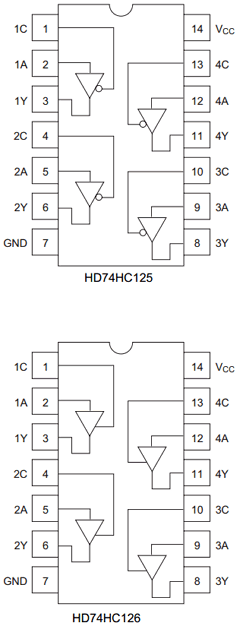 HD74HC126P Datasheet PDF Renesas Electronics