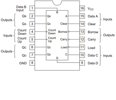 HD74LS193P Datasheet PDF Renesas Electronics