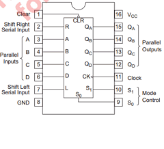 HD74LS194AP Datasheet PDF Renesas Electronics