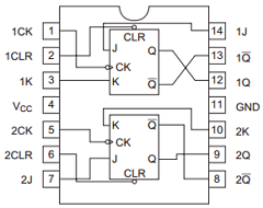 HD74LS73A Datasheet PDF Renesas Electronics