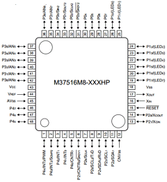M37516M1-XXXHP Datasheet PDF Renesas Electronics