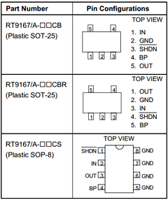 RT9167-50CB Datasheet PDF Richtek Technology