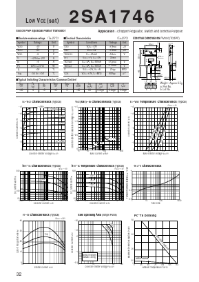 A1746 Datasheet PDF Sanken Electric co.,ltd.