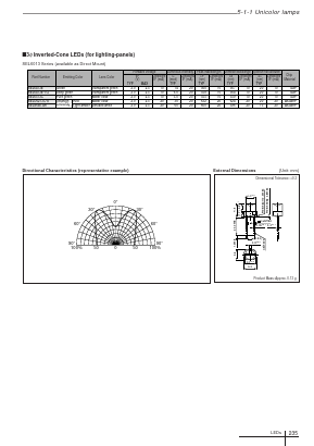 SECT3M02C-S Datasheet PDF Sanken Electric co.,ltd.