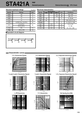 STA421A Datasheet PDF Sanken Electric co.,ltd.