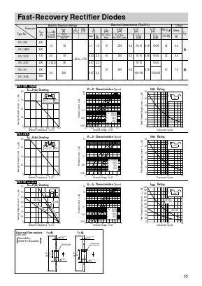 RU30Z Datasheet PDF Sanken Electric co.,ltd.