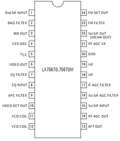 LA7567B Datasheet PDF SANYO -> Panasonic