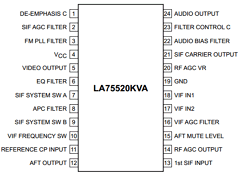 LA75520KVA Datasheet PDF SANYO -> Panasonic