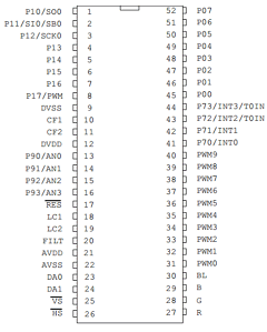 LC864508A Datasheet PDF SANYO -> Panasonic