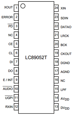 LC89052T Datasheet PDF SANYO -> Panasonic