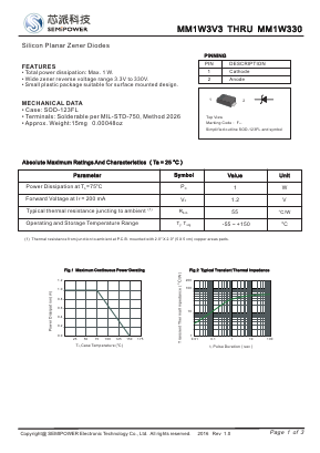 MM1W200 Datasheet PDF Xian Semipower Electronic Technology Co., Ltd.